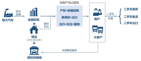 恒大造車有多“大”？全面解析其租賃服務布局