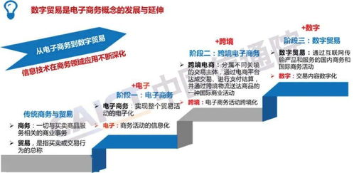 數(shù)字貿(mào)易新內(nèi)涵 人工智能基礎(chǔ)軟件如何重塑全球數(shù)字經(jīng)濟格局